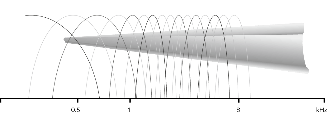 Compression Warp graphique